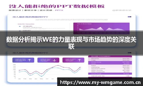 数据分析揭示WE的力量表现与市场趋势的深度关联